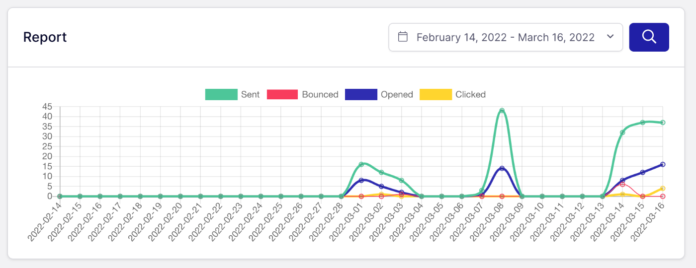 analytics-report-graph-view