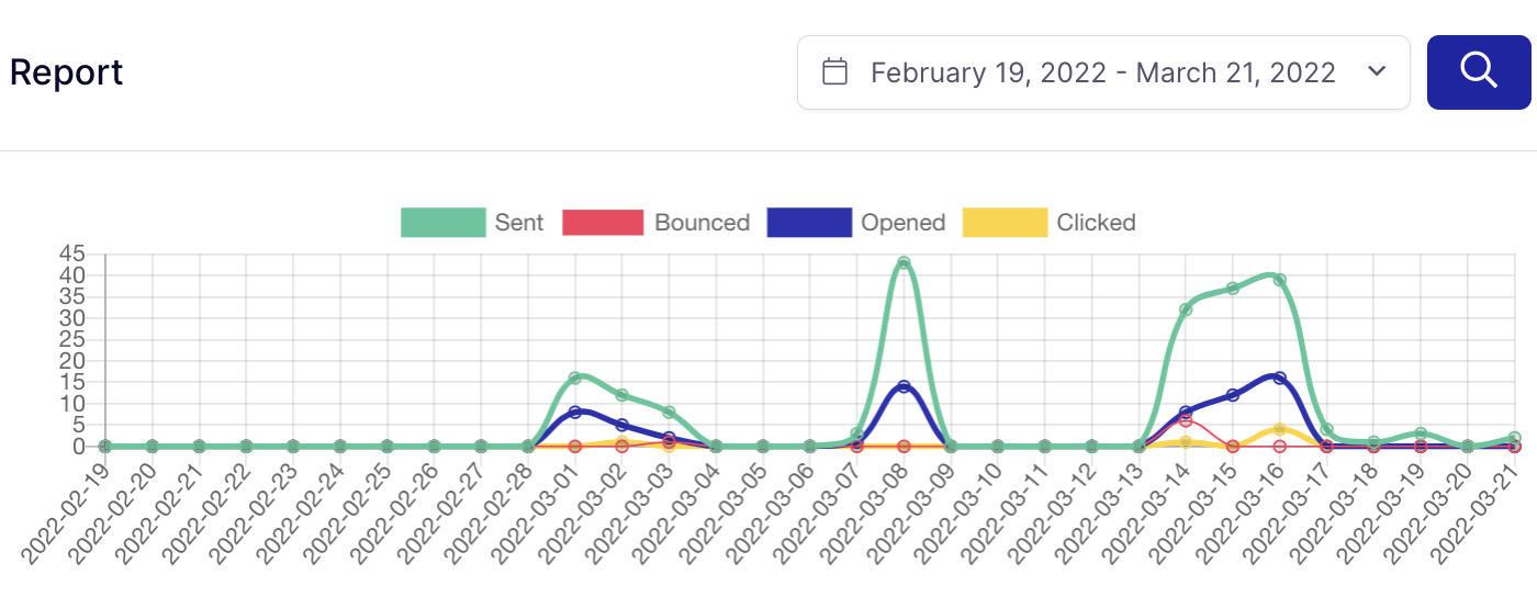 SendLayer email analytics report