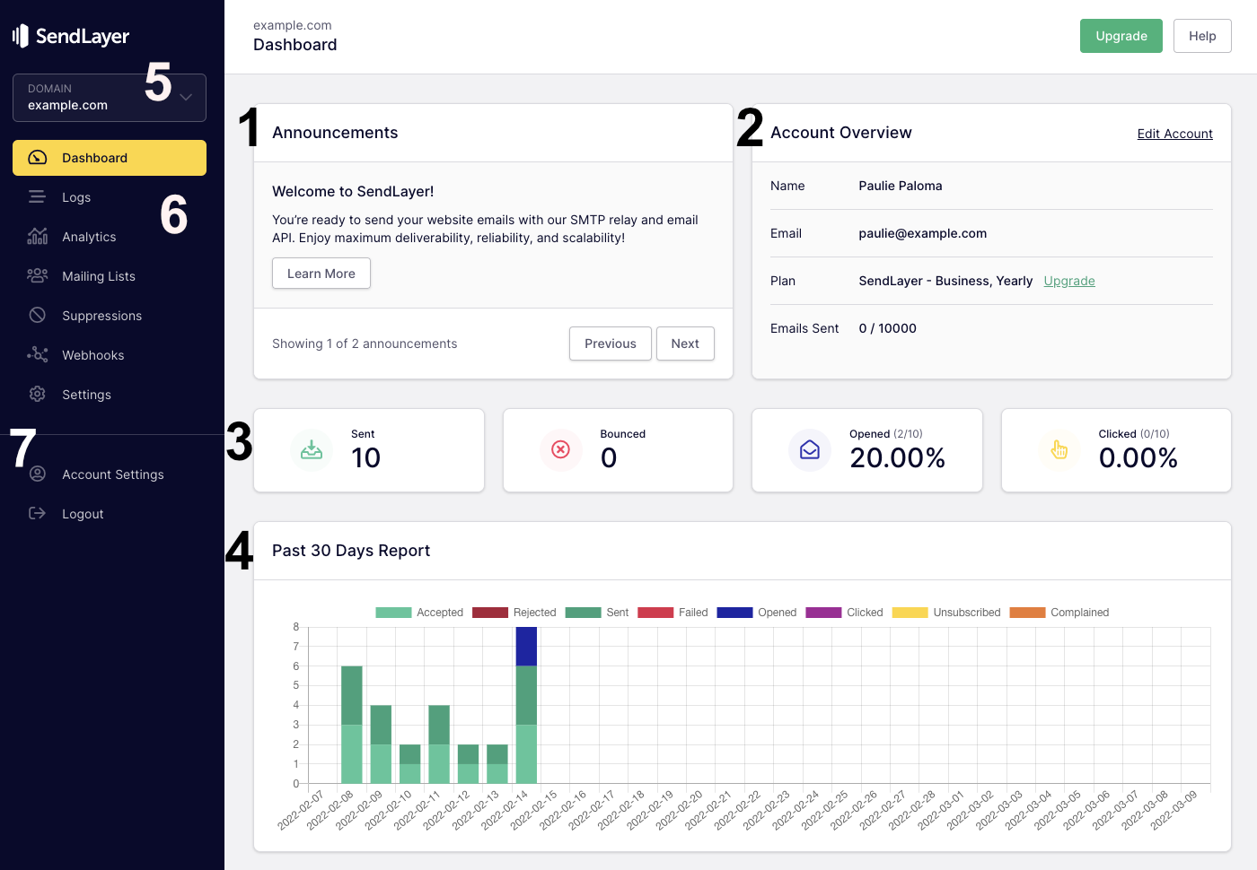 The SendLayer dashboard