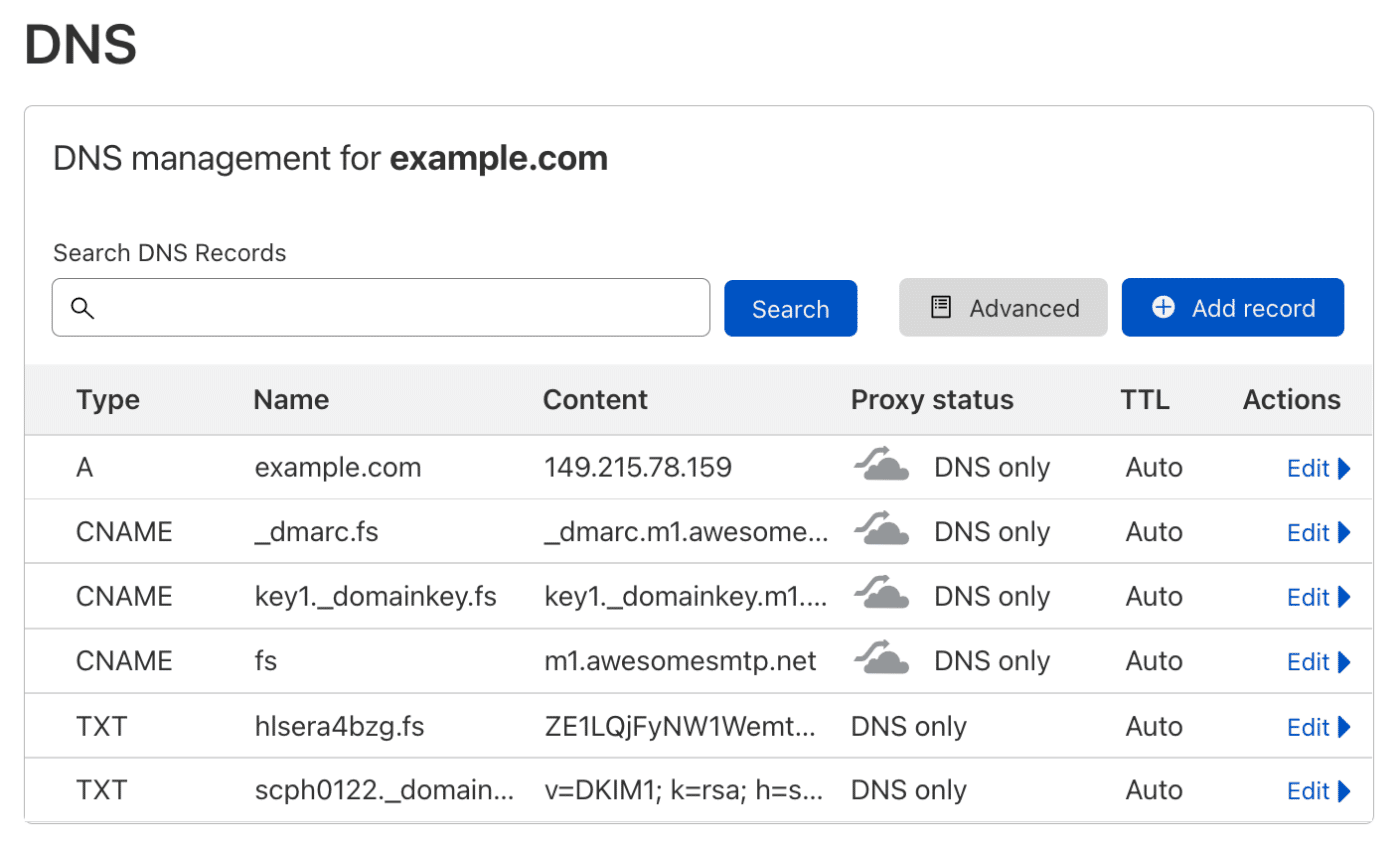 cloudflare DNS record table view