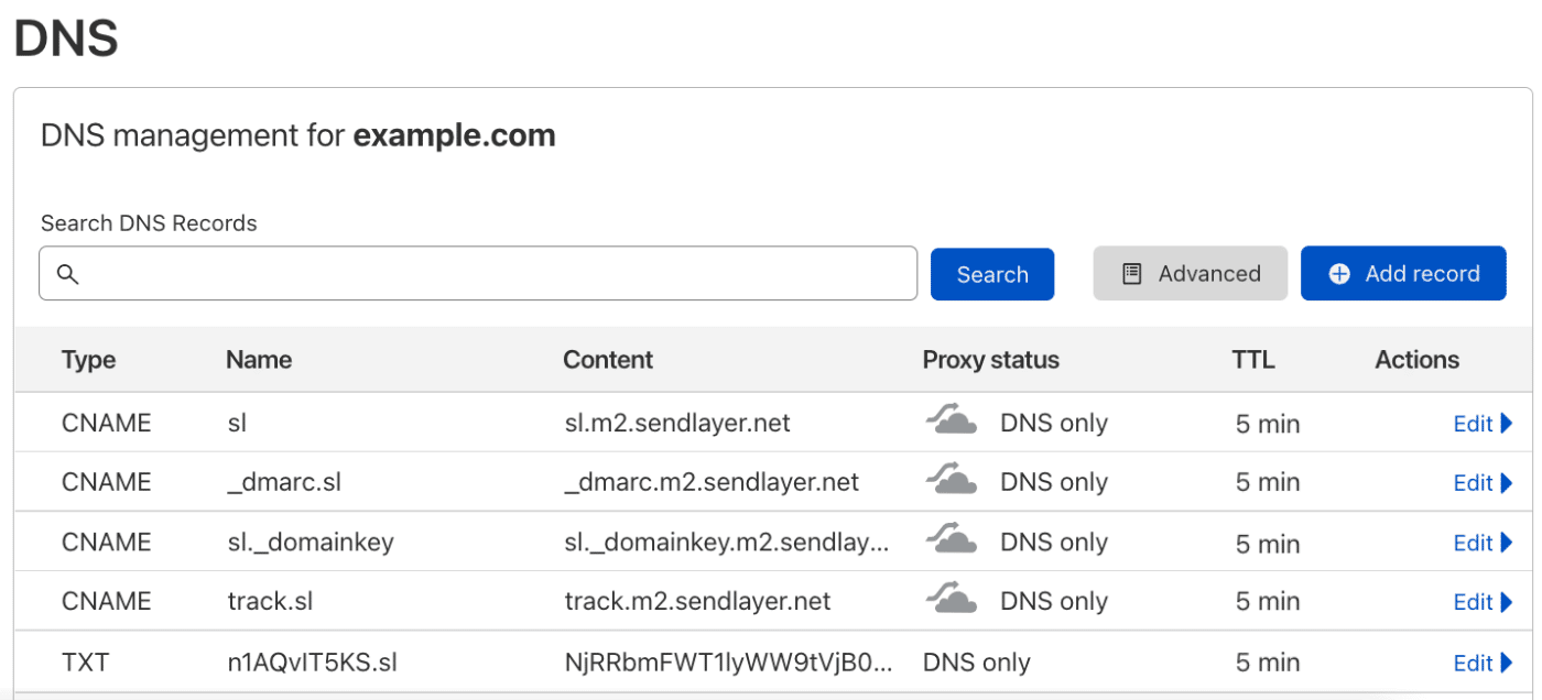 added dns records to cloudflare