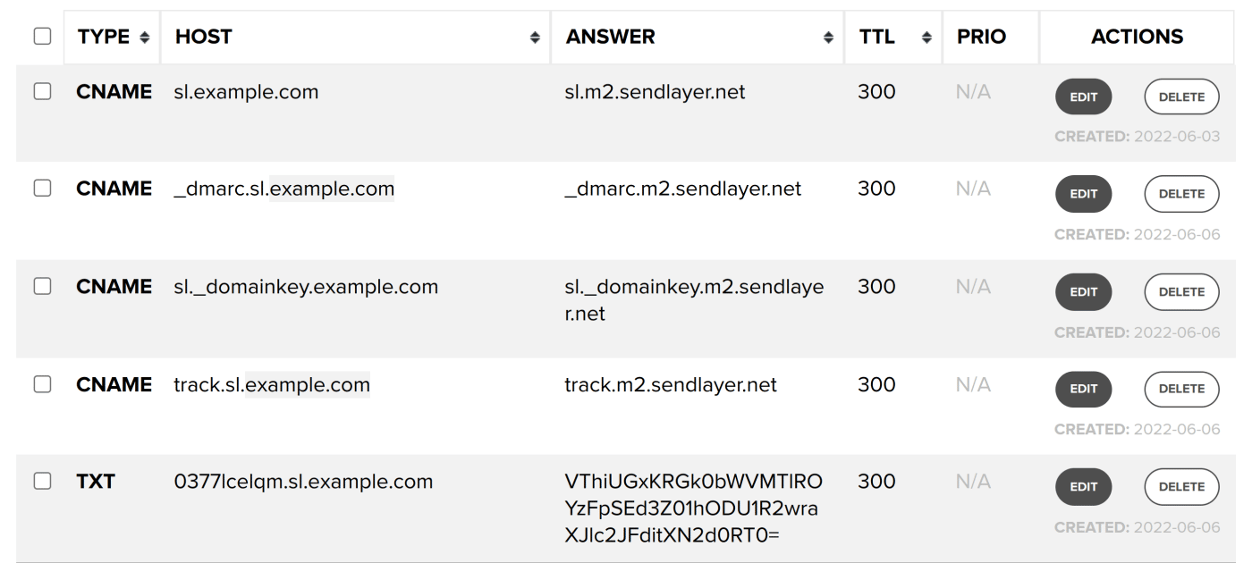 All records added for SendLayer on Name.com