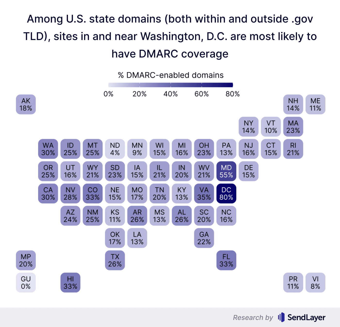 DMARC coverage of US states