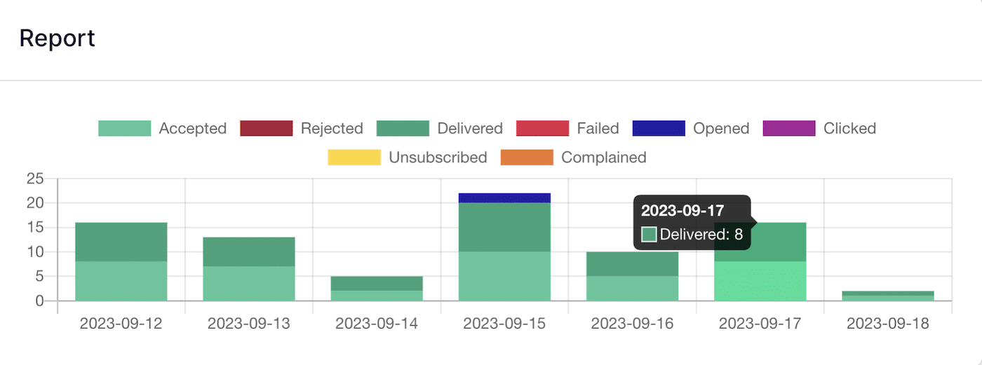 SendLayer Email Report