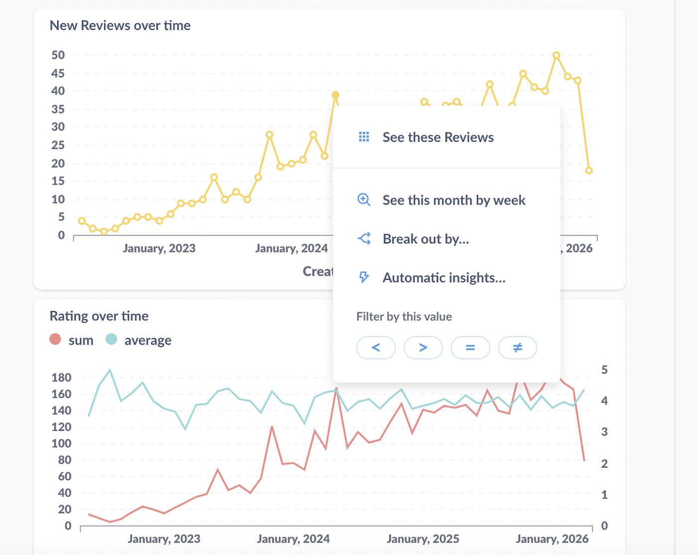 Metabase x-ray insights