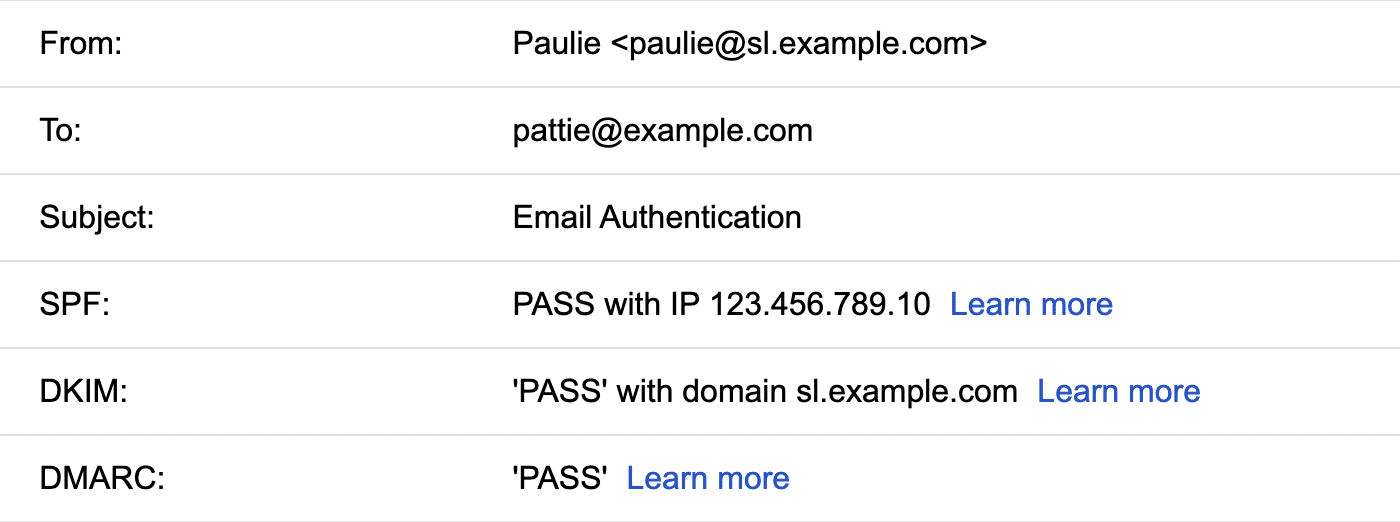 Authenticated email in Gmail