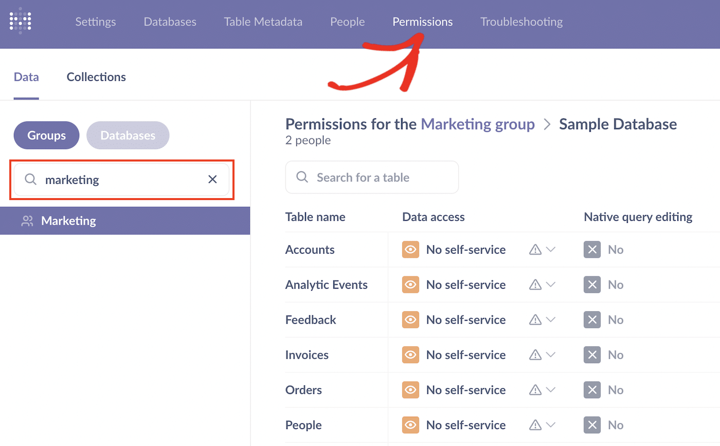 Metabase Permissions