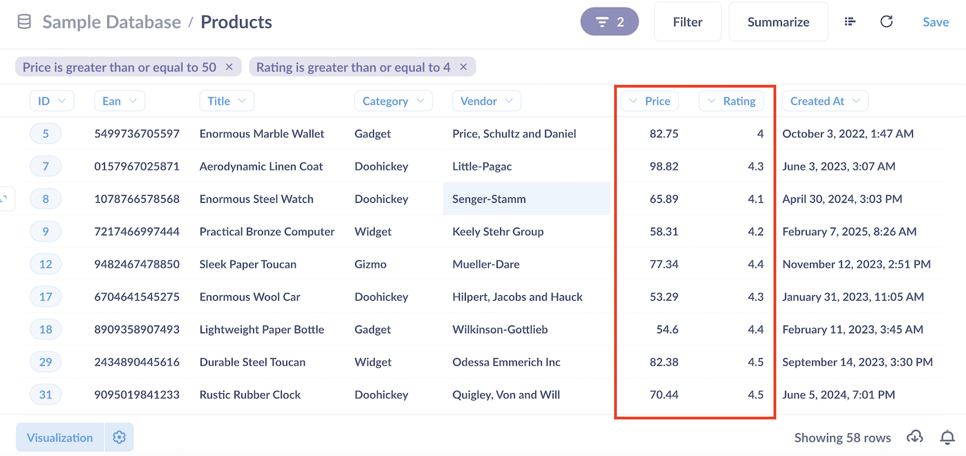 Metabase query results