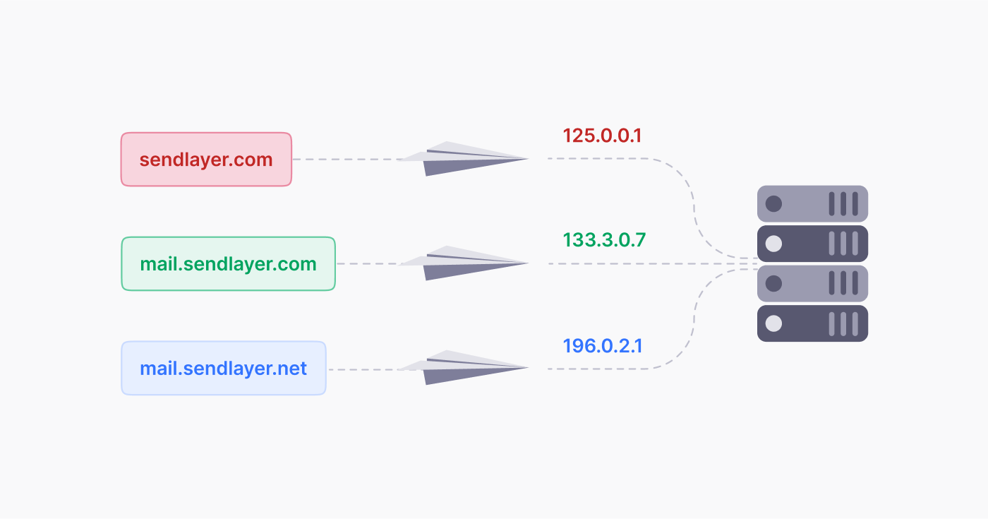 What is domain reputation?