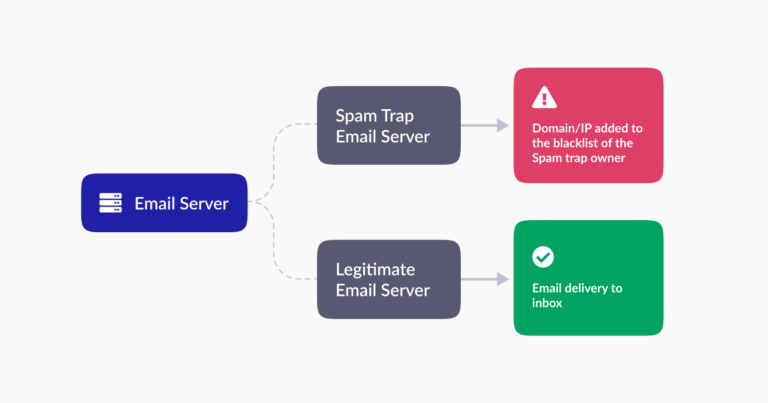 What Is Domain Reputation and How Can You Improve It?