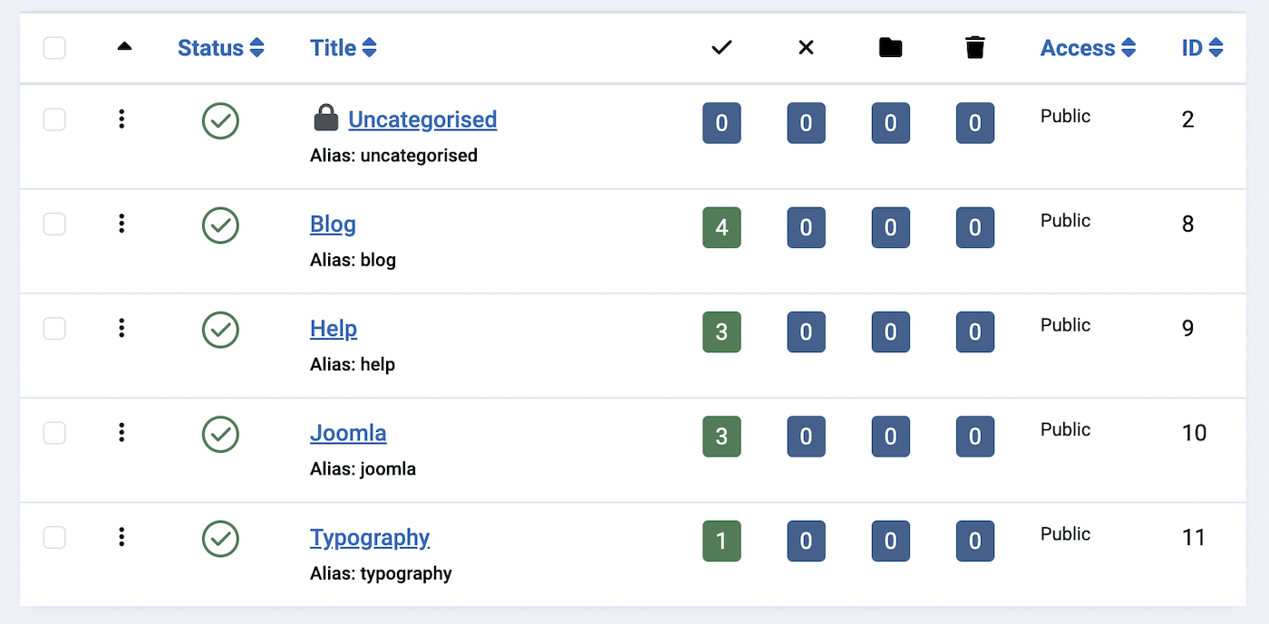 Joomla Categories