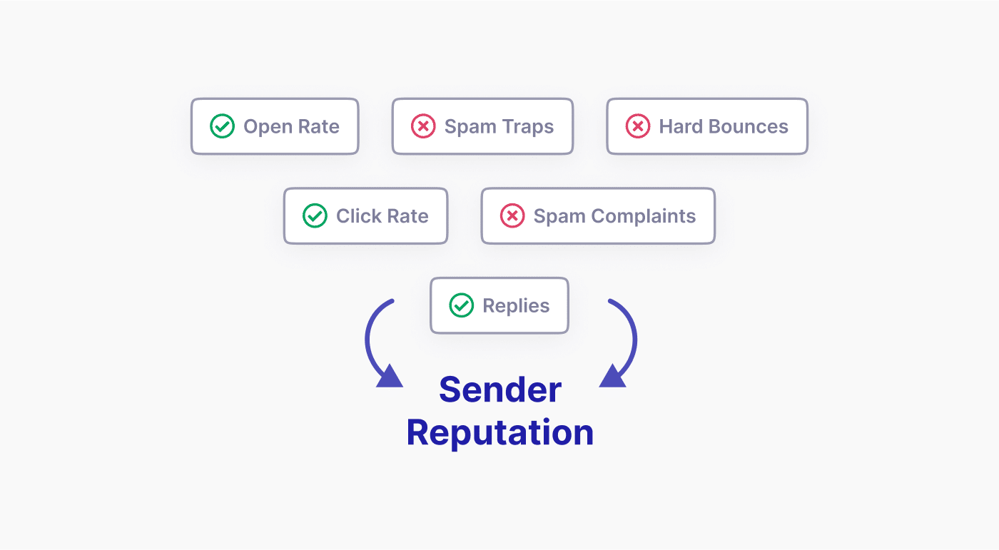 What is domain reputation?