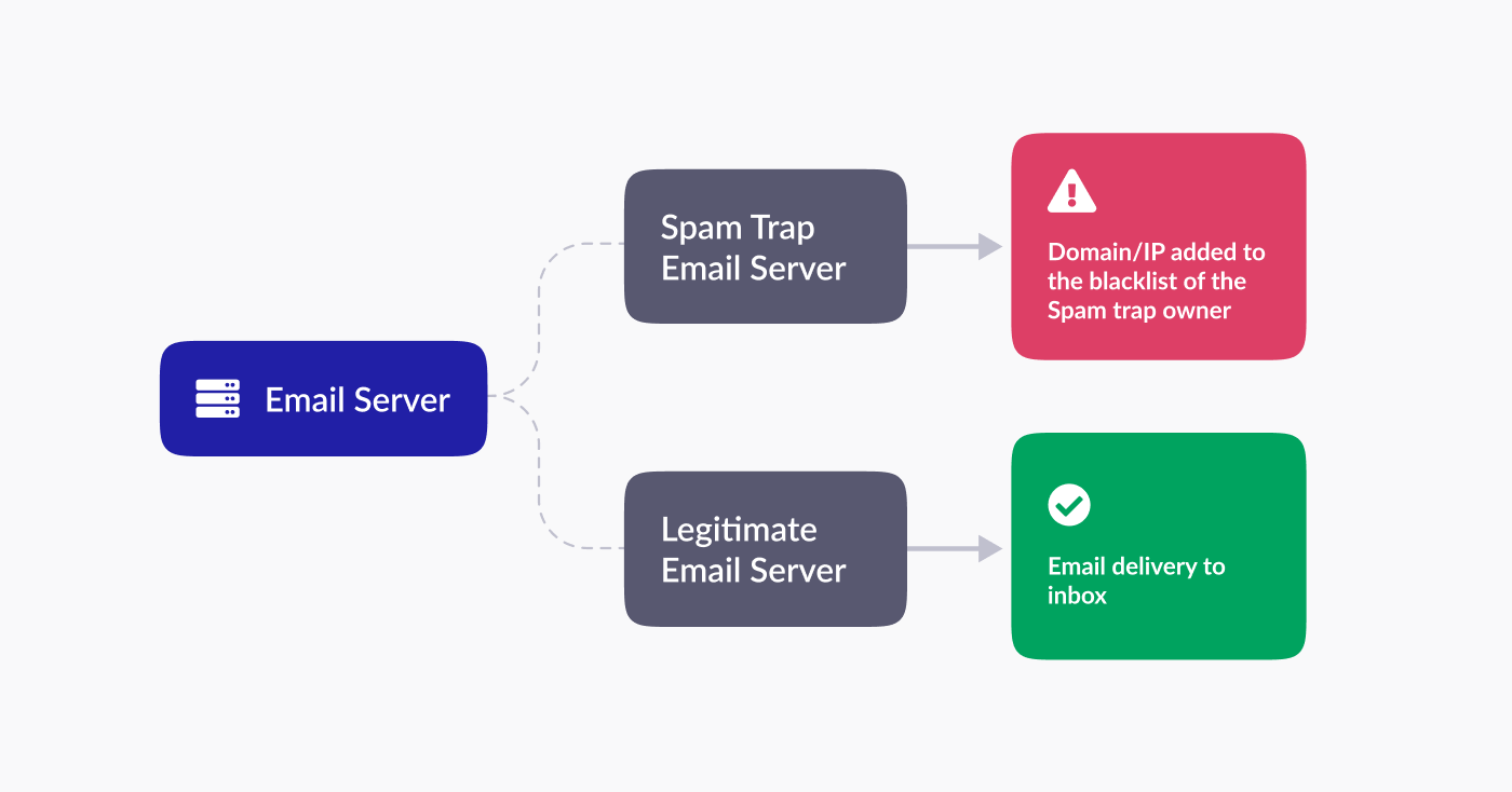 How email blacklisting works