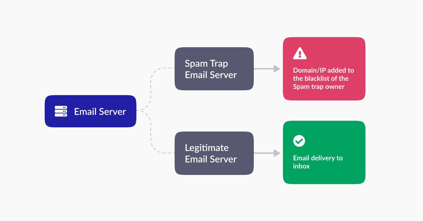 How Email Blacklisting Works