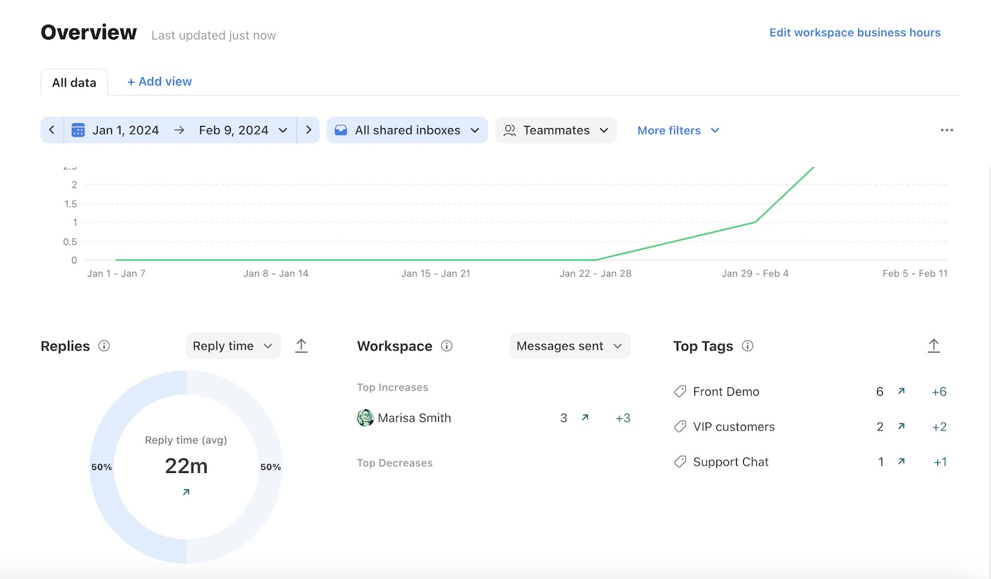 Front Analytics