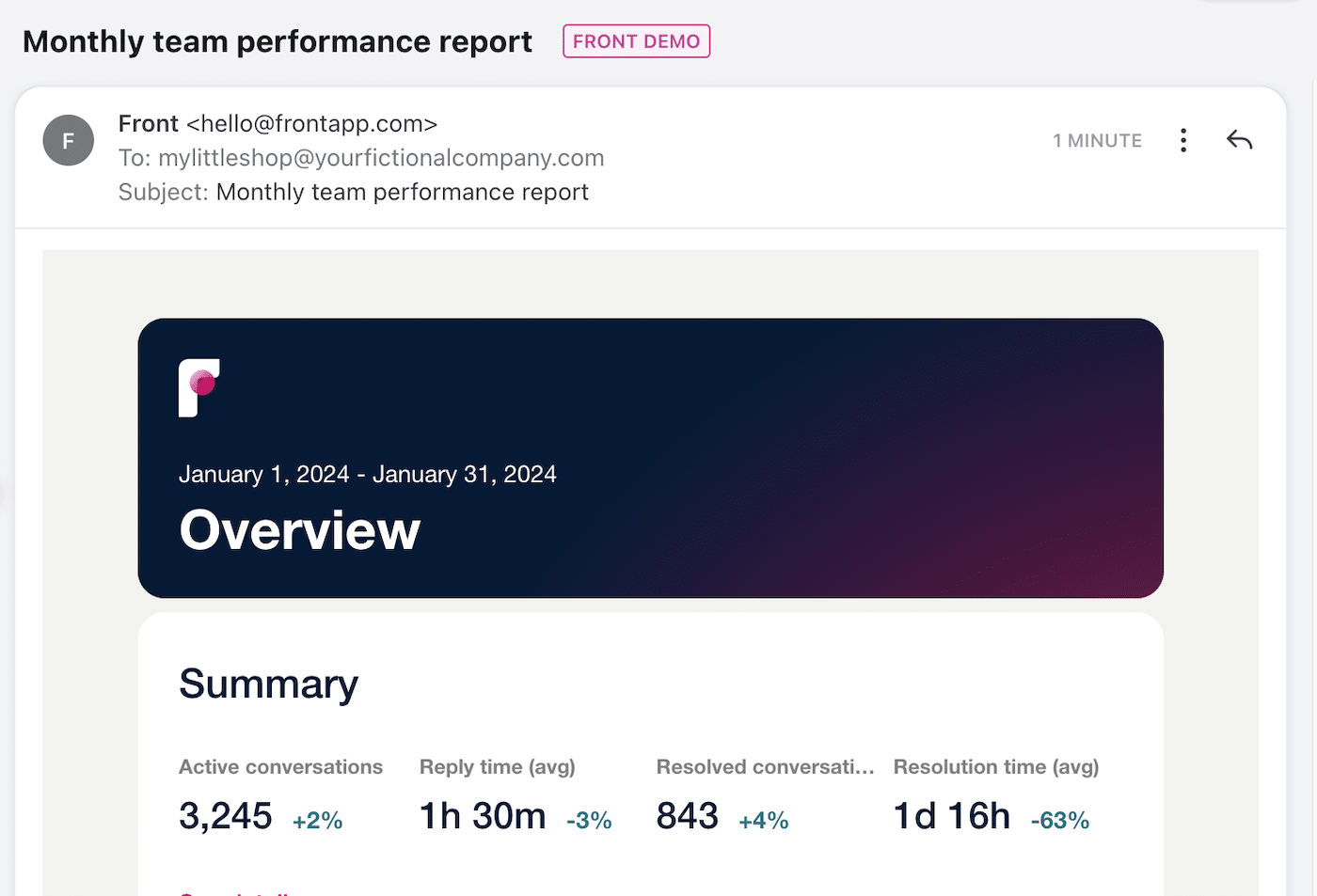 Front Analytics Email