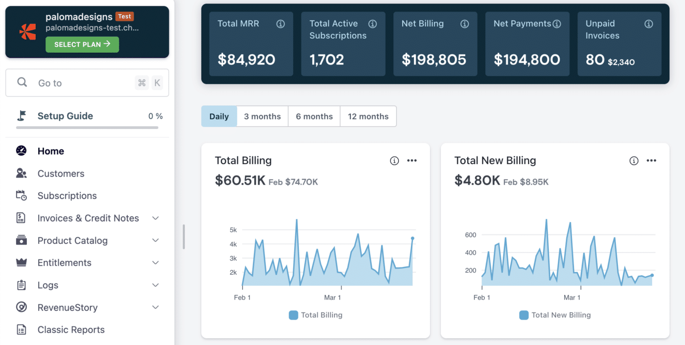 Chargebee Payment Charts