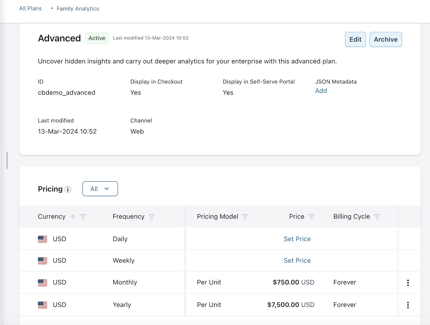 Chargebee Plan Details