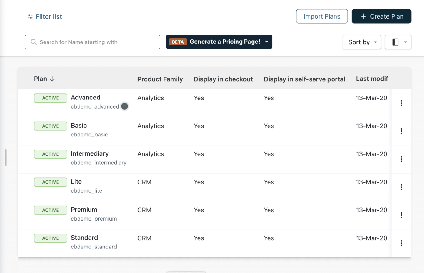 Chargebee Plans