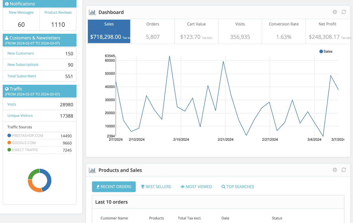 PrestaShop Store Analytics