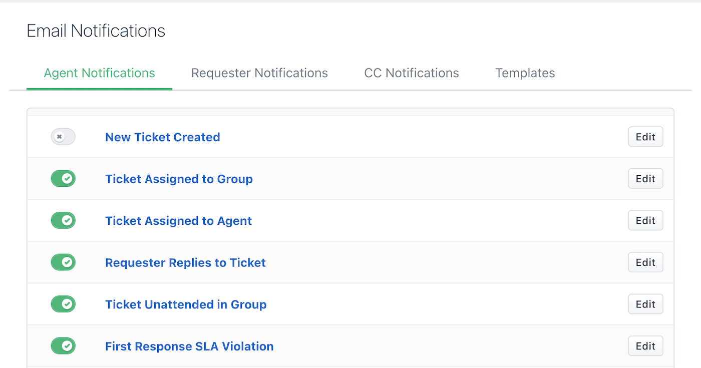 Freshdesk Email Notifications