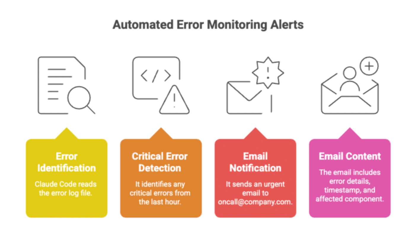 Automate sending error logs with Claude Code and SendLayer MCP