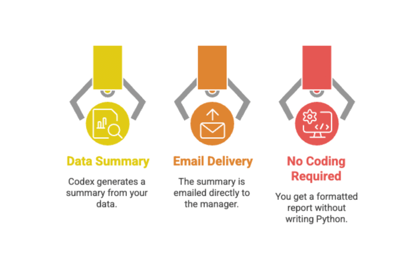 Automate delivery report