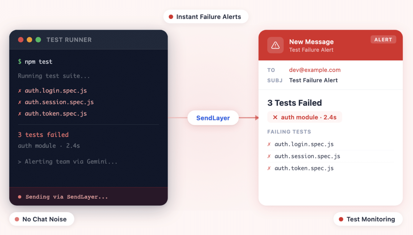 Instant failure alerts