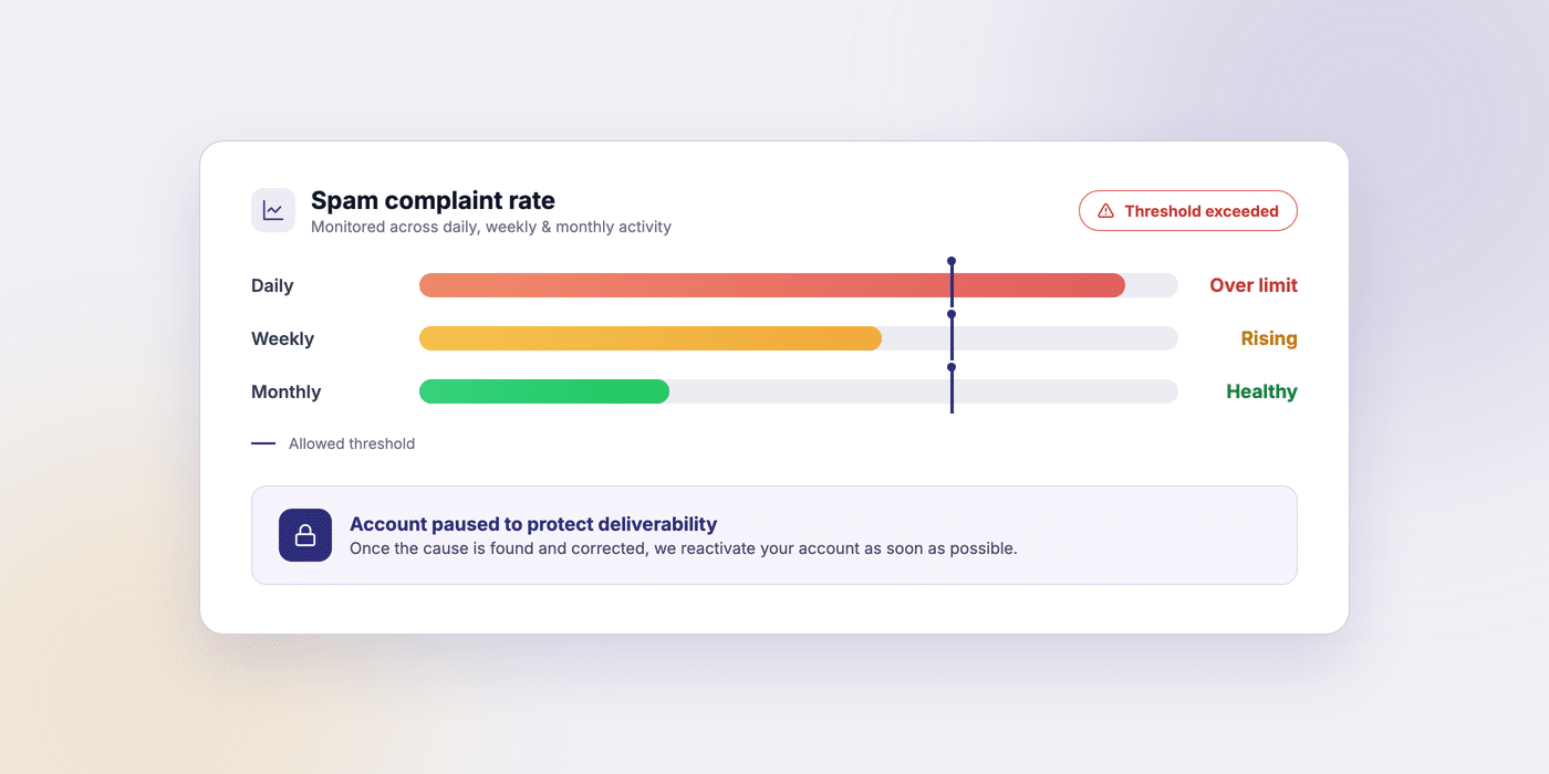 Spam complaint rate