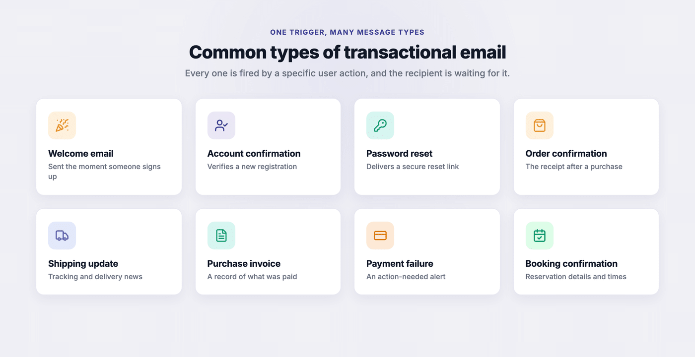 Types of transactional emails