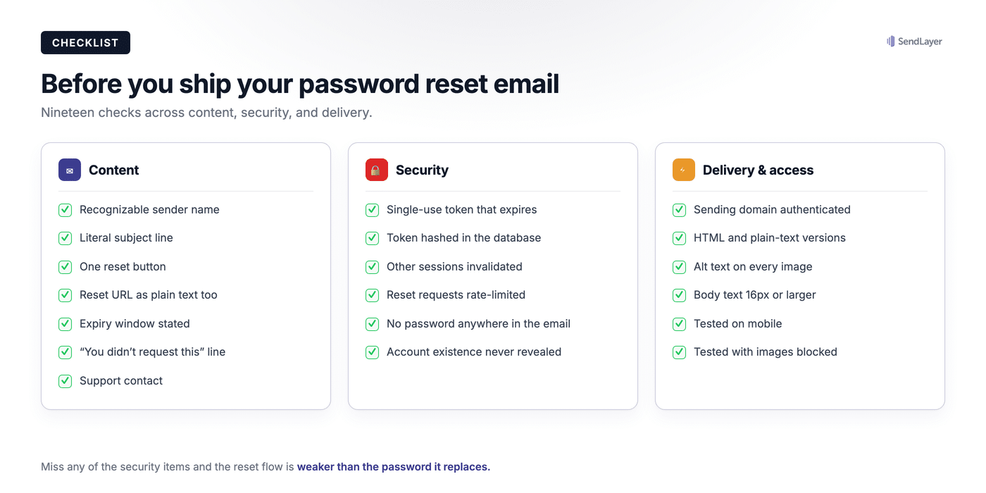 Checklist of items to verify before shipping a password reset email