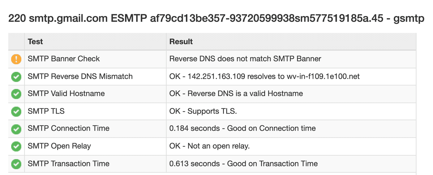 MXToolbox SMTP diagnostics test results for smtp.gmail.com