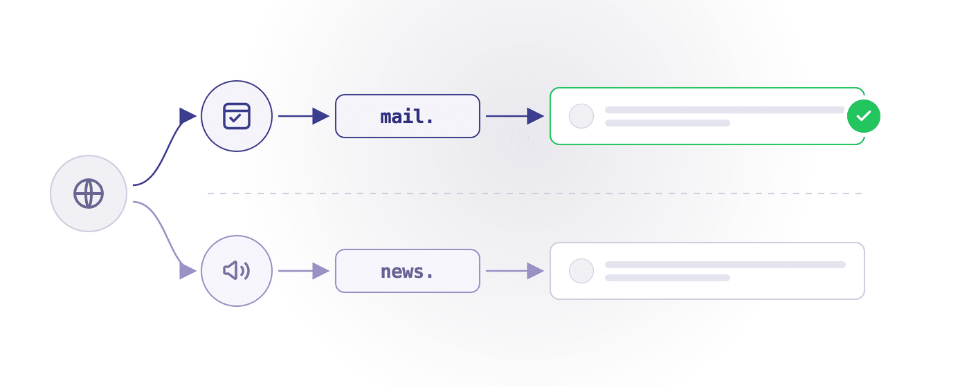 Two separate sending paths, a mail subdomain for app email and a news subdomain for campaigns