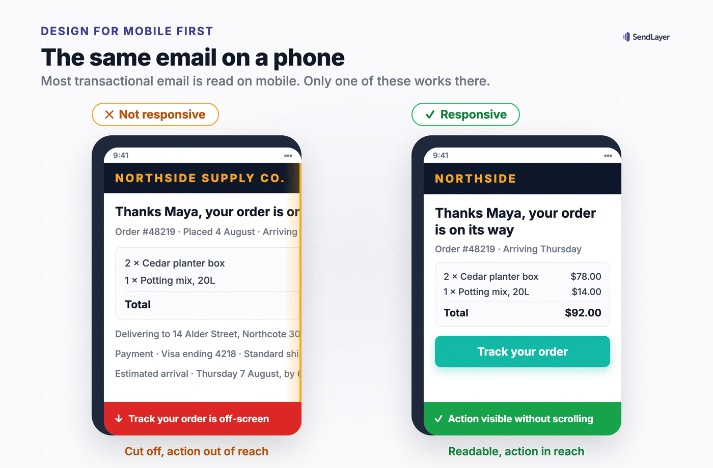 Side by side phone mockups comparing a fixed-width transactional email cut off at the screen edge with its call to action off-screen against a responsive single-column version with the action visible