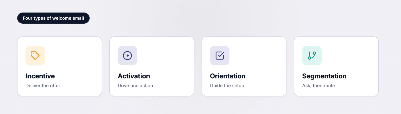 The four types of welcome email: incentive, activation, orientation and segmentation
