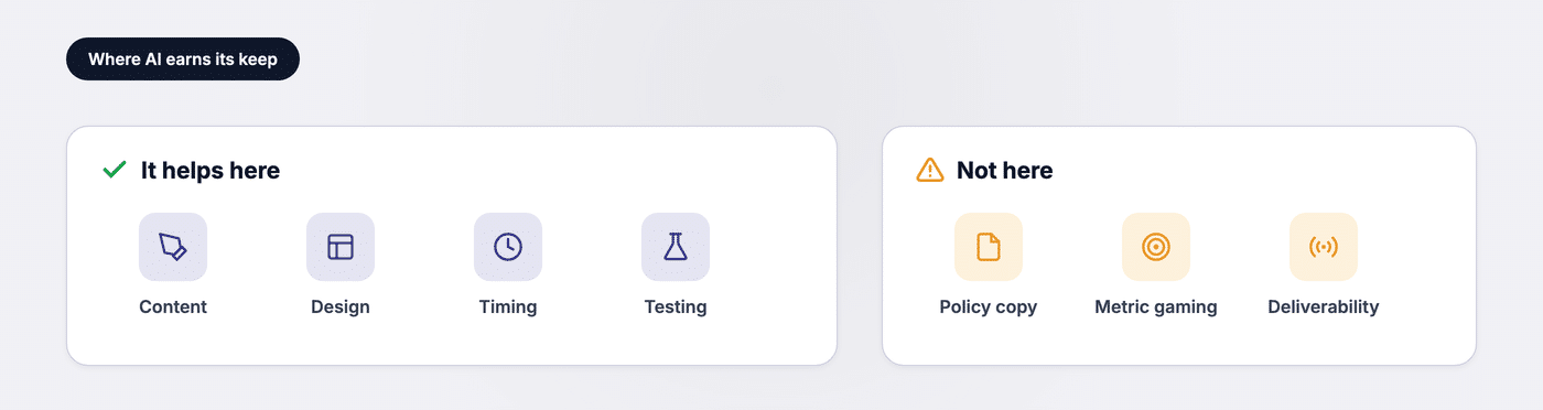 Where AI helps with triggered email (content, design, timing, testing) and where it does not (policy copy, metric gaming, deliverability)