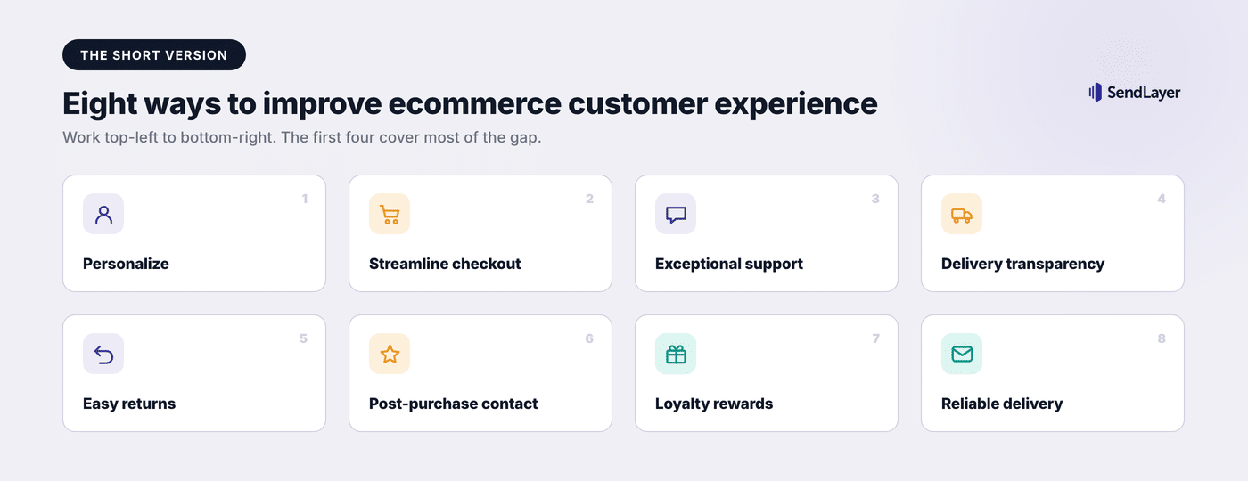 The eight ways to improve ecommerce customer experience