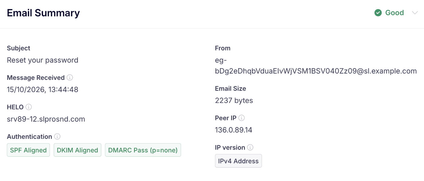 Email Detective Email Summary section showing SPF Aligned, DKIM Aligned, and DMARC Pass