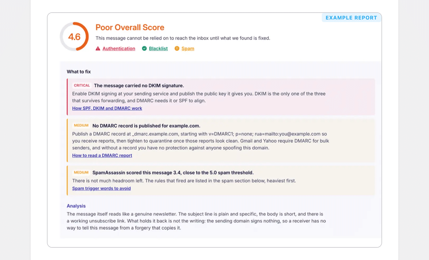 Email Detective scorecard showing the overall deliverability score with authentication, blacklist, and spam verdicts